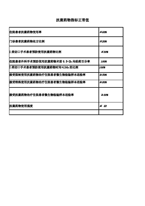 抗菌药物指标正常值