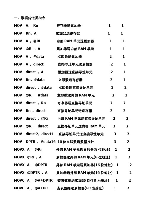 51单片机指令集