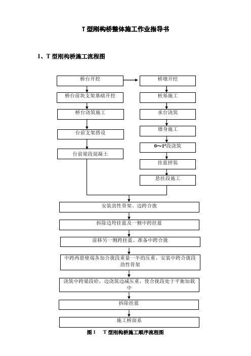 T型刚构桥整体施工技术方案