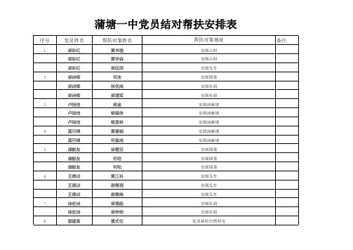 党员结对帮扶安排表