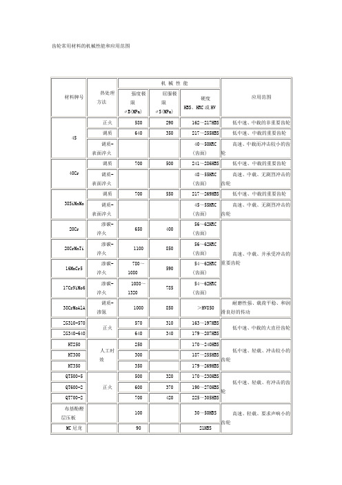 齿轮常用材料的机械性能和应用范围