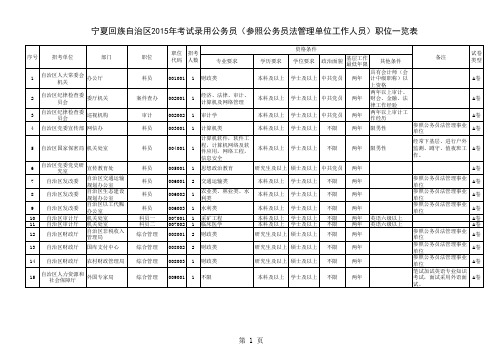 《宁夏回族自治区2015年考试录用公务员(参照公务员法管理单位工作人员)职位一览表》