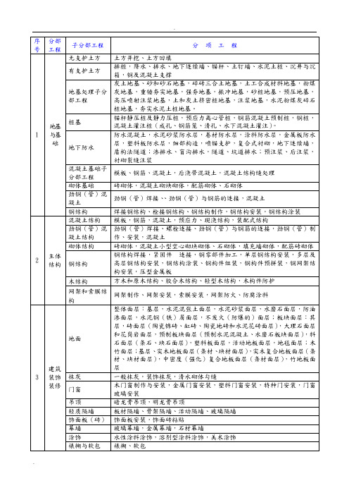 房屋建设工程_分部分项单位工程划分标准