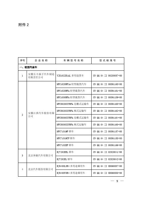 达到国家机动车排放标准第四阶段型式核准排放限值的新机动车型和发动机型(第74 批)