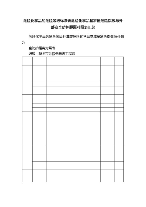 危险化学品的危险等级标准表危险化学品基准量危险指数与外部安全防护距离对照表汇总