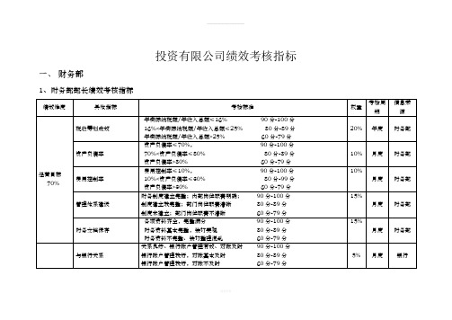 投资公司绩效考核指标库(1)