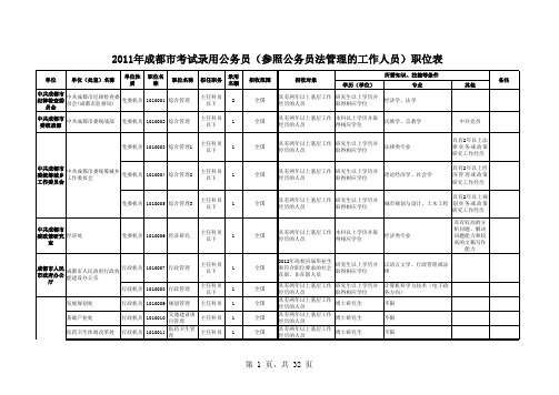 2011四川公务员考试职位表