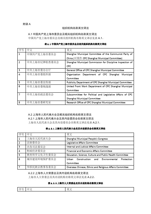 上海市各机构名称英译