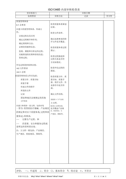 ISO13485内审检查表