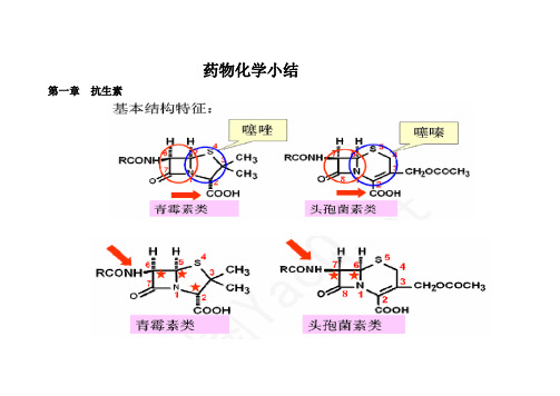 药物化学小结