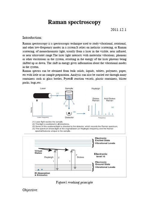 Raman spectroscopy