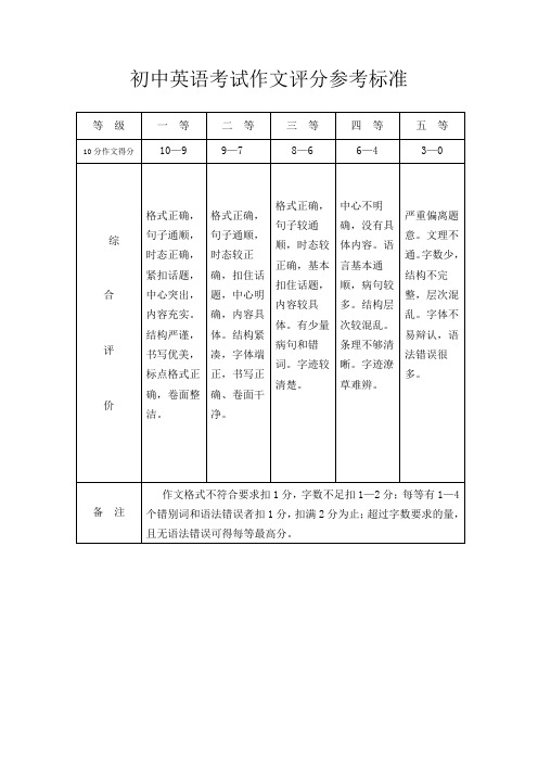 初中英语作文评分标准