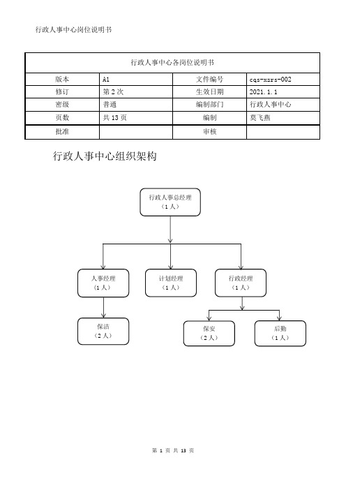 xz岗位指导书