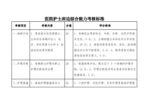 医院护士床边综合能力考核标准