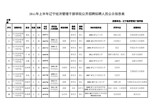 公示信息表xls - 辽宁人事考试网-辽宁省人事考试局-首页