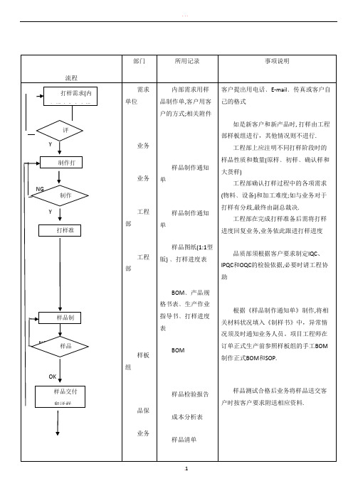 样品打样流程