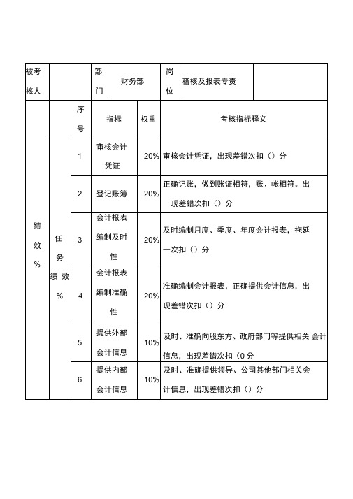 财务部岗位最新软指标评分表05