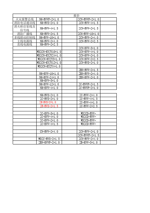电线电缆清单