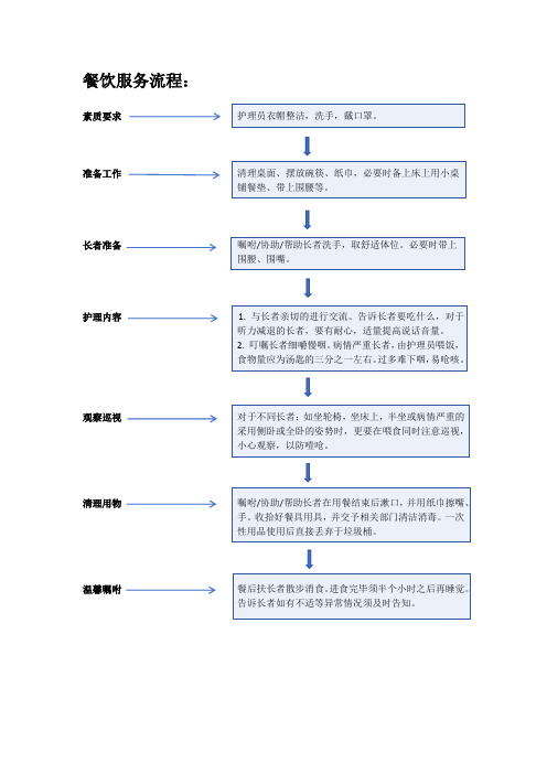 长者餐饮服务流程图