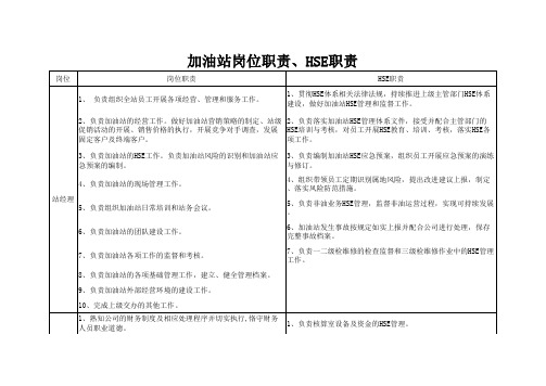 加油站岗位职责及HSE职责