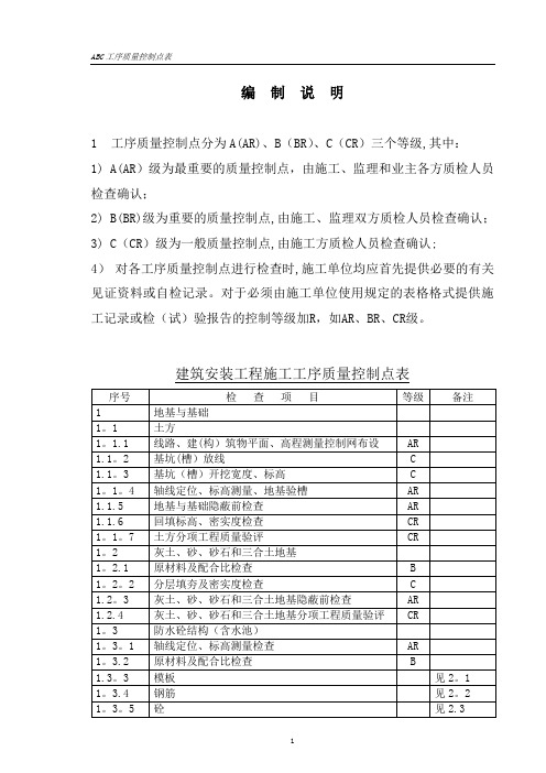 ABC质量控制点划分