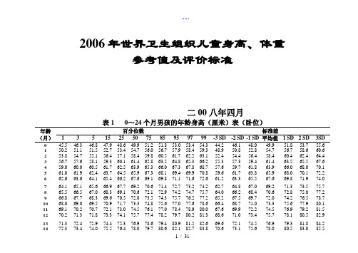 2006WHO儿童身高体重参考值与评价标准