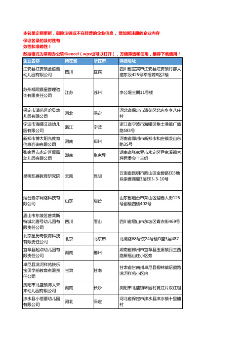 2020新版全国学前教育工商企业公司名录名单黄页联系方式大全130家