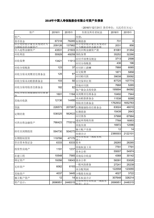 2016年中国人寿保险股份有限公司资产负债表