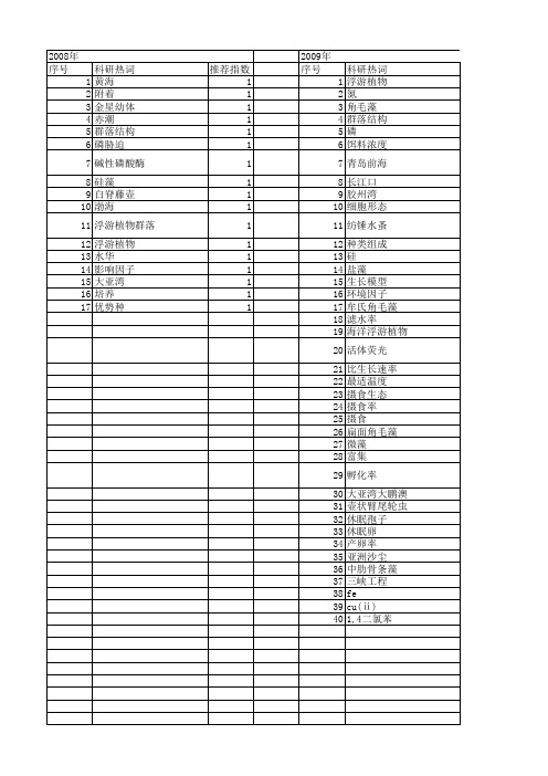 【国家自然科学基金】_角毛藻_基金支持热词逐年推荐_【万方软件创新助手】_20140730