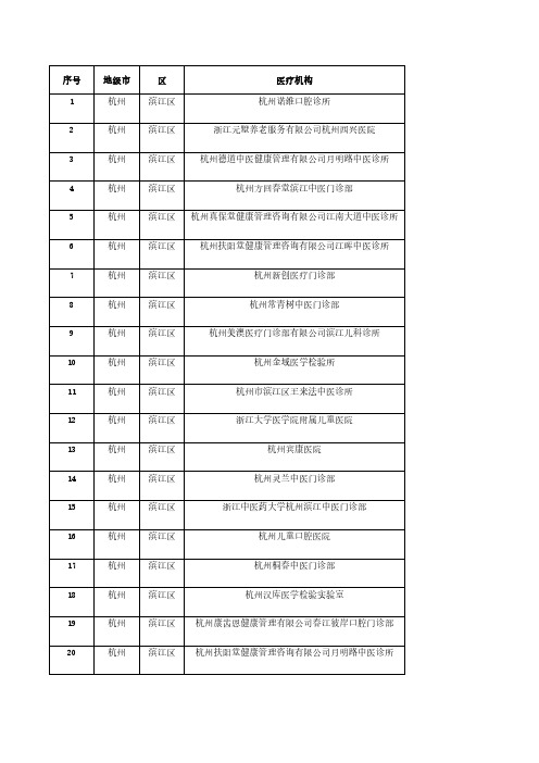 销售人员必备2021年杭州市滨江区医疗机构名单