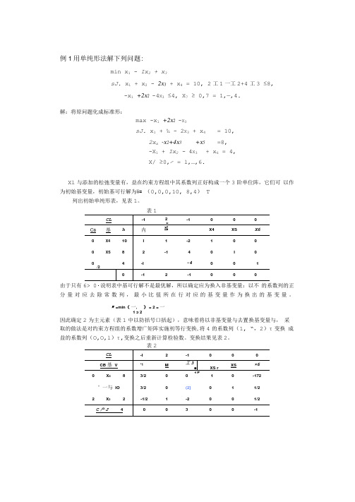 【精品】最优化单纯形法例题讲解