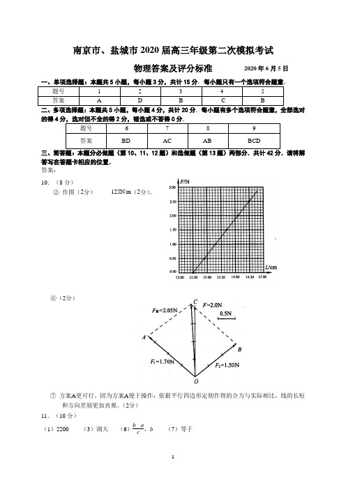 南京市2020届高三物理三模参考答案