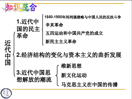 中国近现代史讲座(12年3月总述).ppt