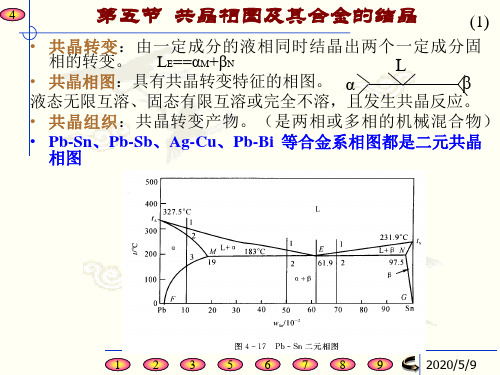 第三章  共晶相图及其结晶