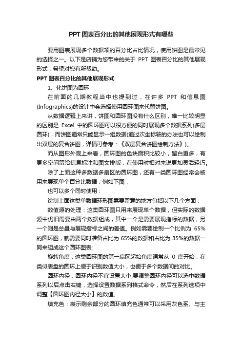 PPT图表百分比的其他展现形式有哪些