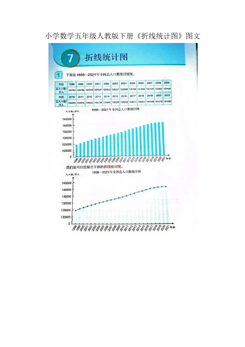 小学数学五年级人教版下册《折线统计图》图文