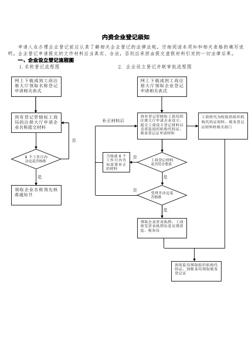 内资企业登记须知(上海)