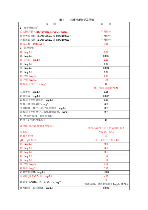 表1水质常规指标及限值