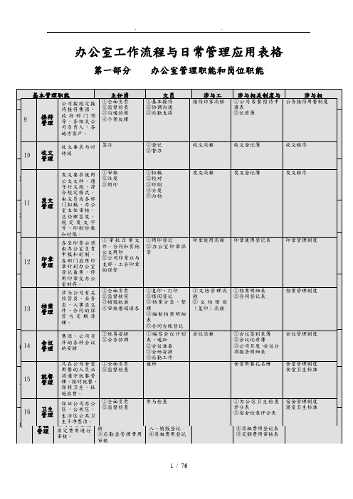 公司办公室工作流程与日常管理应用表格模板