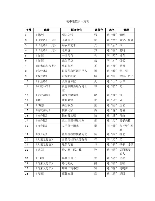 初中通假字一览表