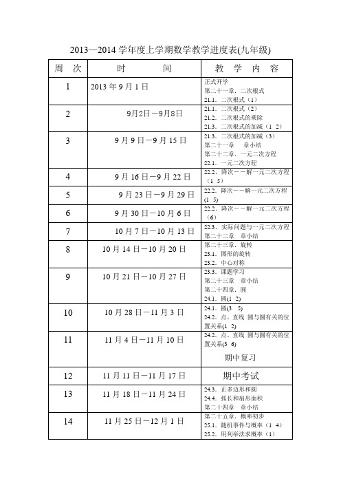 2013—2014学年度上学期数学教学进度表(九年级)