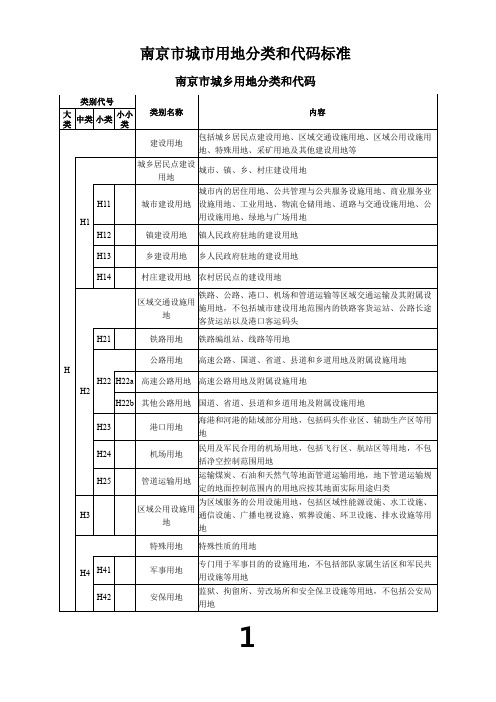 南京市城市用地分类和代码标准(2012)