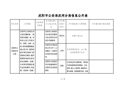 沈阳市公安局沈河分局信息公开表