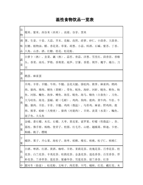 温、热、凉、寒食物一览表