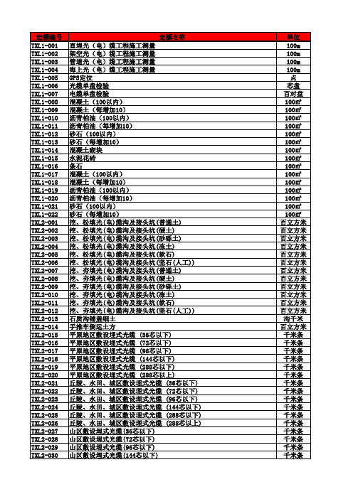 2017版通信定额(451定额)