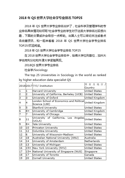 2018年QS世界大学社会学专业排名TOP25