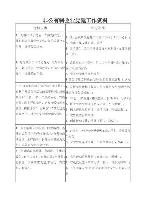 非公有制企业党建工作资料