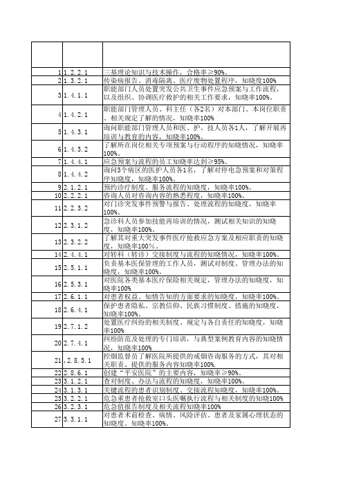 等级医院应知应会材料