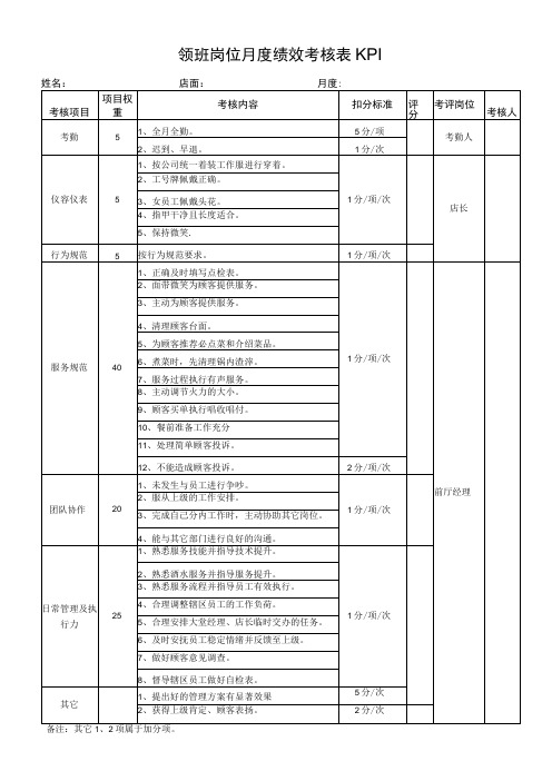 领班岗位月度绩效考核表KPI