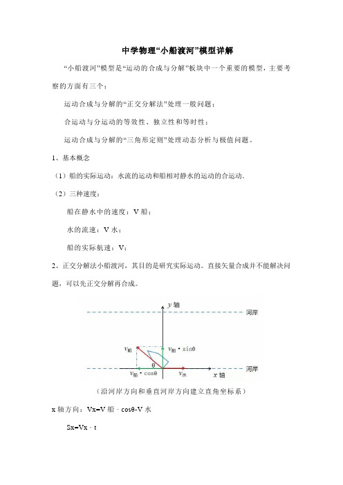 中学物理“小船渡河”模型详解